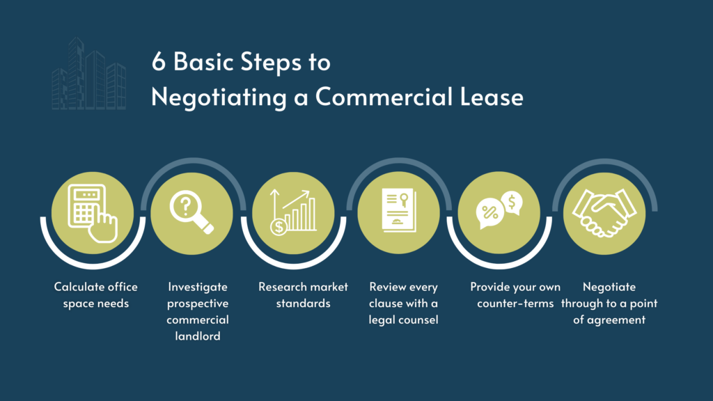 Why You Need a Real Estate Attorney Lease for Negotiations