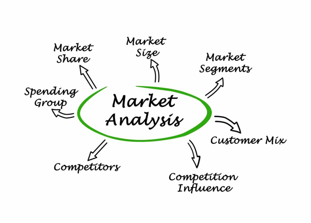 Purchasing Class A, B, or C Commercial Property