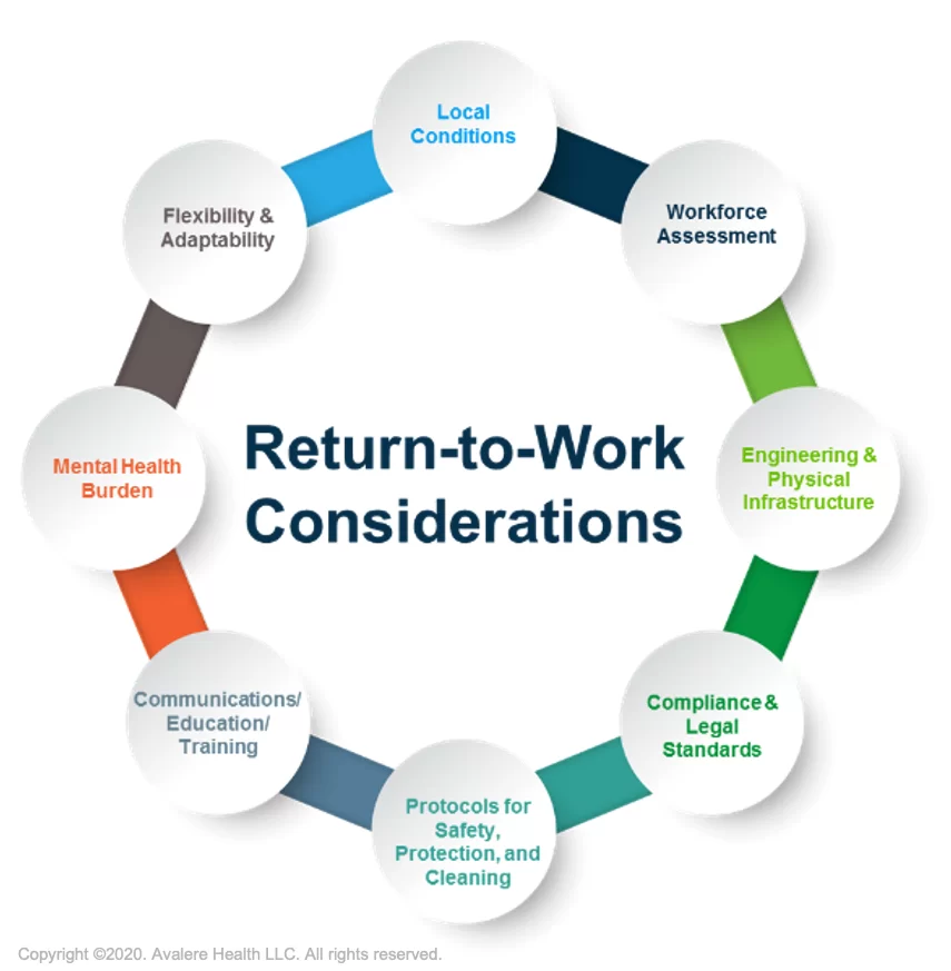 “Brand Reputation with Return to Work” is about maintaining a positive brand image while transitioning back to in-person work