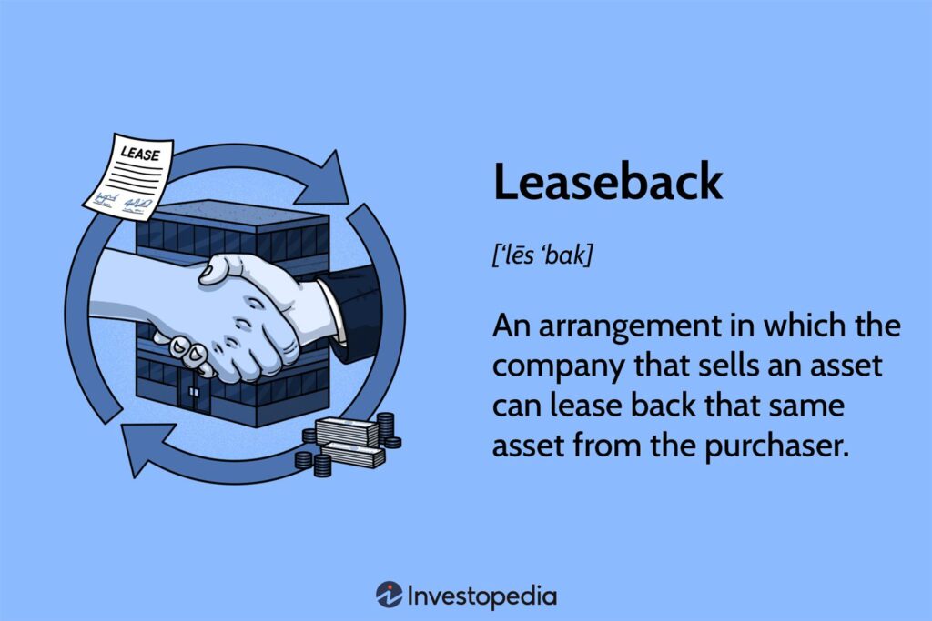 Sale-Leaseback